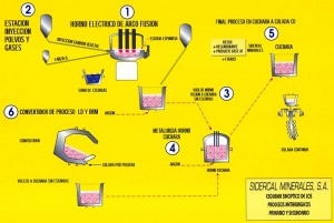 Proceso